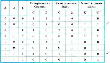 Контрольная работа по теме Логические операции